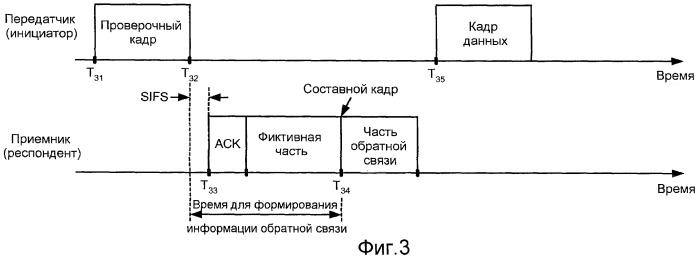 Способ и устройство для обеспечения обратной связи для формирования диаграммы направленности в системах беспроводной связи (патент 2431926)