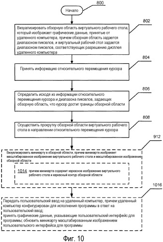 Прокрутка изображения виртуального рабочего стола (патент 2491609)