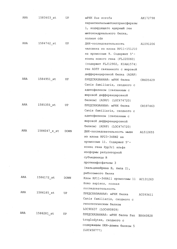 Композиции и способы для лечения остеоартрита (патент 2619553)