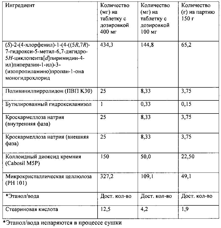 Формы и составы пиримидинилциклопентанового соединения, композиции и способы, относящиеся к ним (патент 2650511)