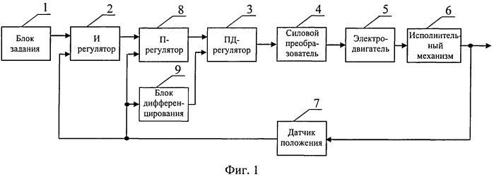 Следящий электропривод (патент 2489798)