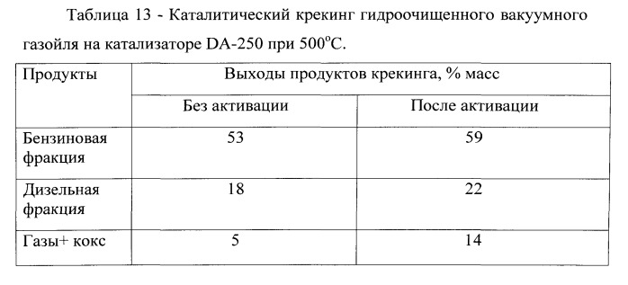 Способ переработки тяжелого углеводородного сырья (патент 2534986)