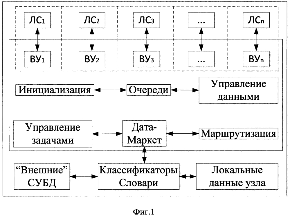 Способ интеграции информационных ресурсов неоднородной вычислительной сети (патент 2637993)