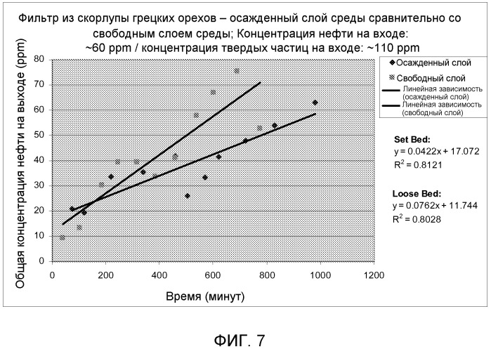 Устройство и система для очистки отработанной воды (патент 2503483)