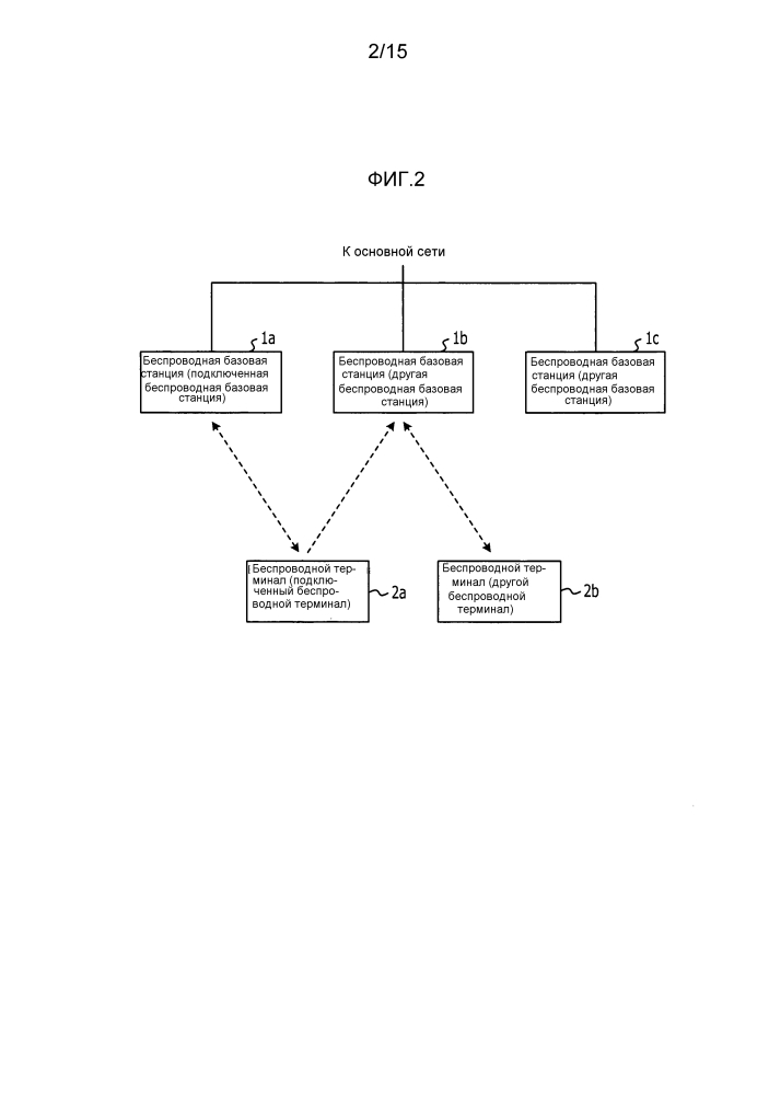 Система беспроводной связи, беспроводная базовая станция, беспроводной терминал и способ беспроводной связи (патент 2619587)