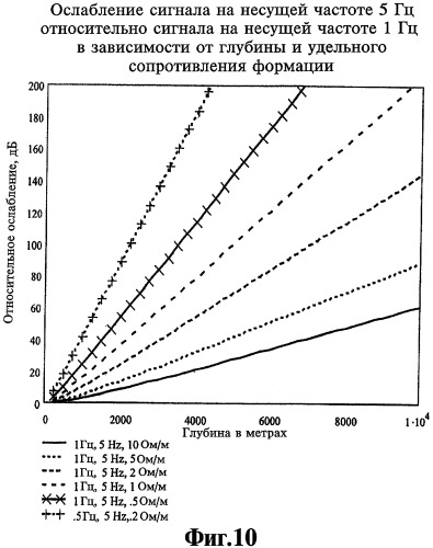 Скважинная телеметрическая система (варианты) и способ геофизических исследований в процессе бурения (варианты) (патент 2310215)