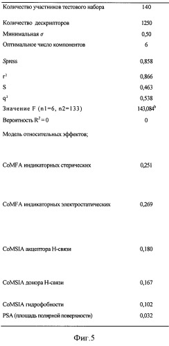 Стероидные лиганды и их применение для модуляции переключения генов (патент 2487134)