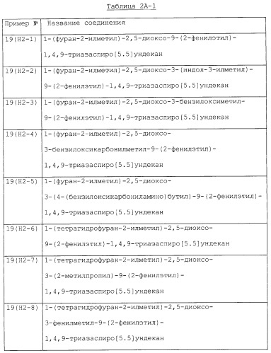 Производные триазаспиро[5,5]ундекана (варианты), фармацевтическая композиция и способ регулирования хемокина/рецептора хемокина (патент 2265021)