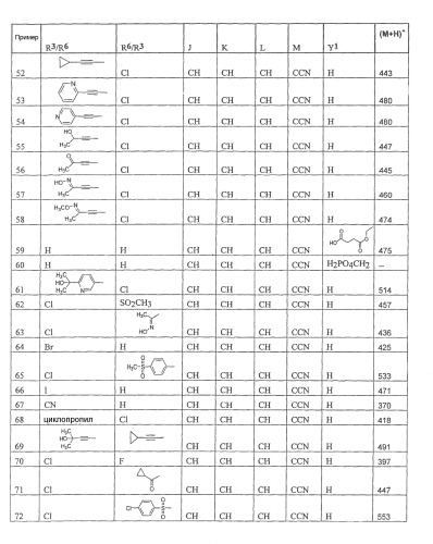 2-(фенил)-1h-фенантро[9.10-d]имидазолы в качестве ингибиторов mpges-1 (патент 2421448)