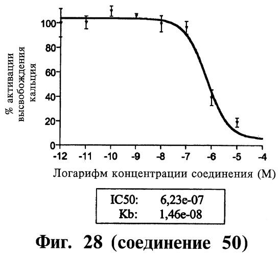 Способ лечения или профилактики физиологических и/или патофизиологических состояний, опосредуемых рецепторами, стимулирующими секрецию гормона роста, триазолы и фармацевтическая композиция на их основе (патент 2415134)