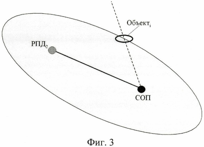 Способ радиоконтроля воздушных объектов (патент 2444753)