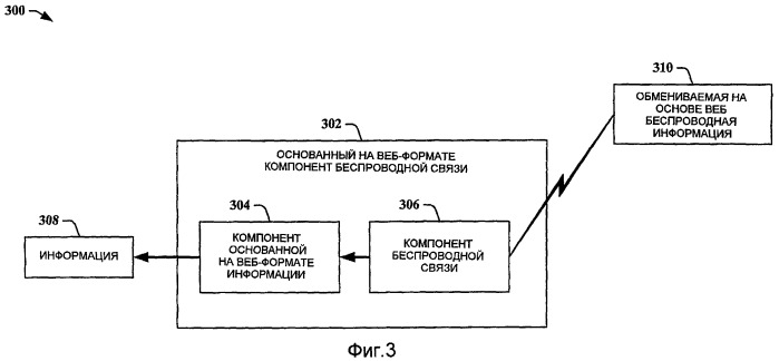 Основанная на веб-формате беспроводная связь (патент 2488228)