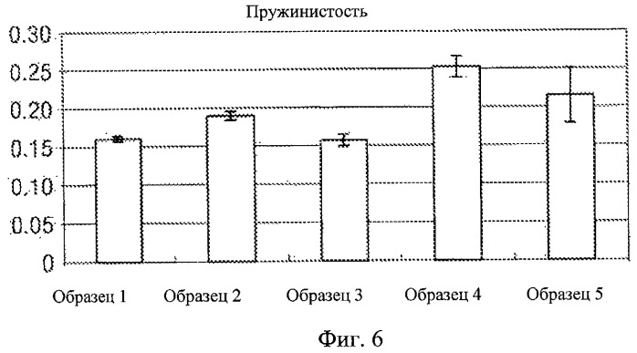 Рисовые закусочные чипсы с высоким содержанием видимых включений, изготавливаемые на оборудовании для раскатки листов тортильи (патент 2498623)