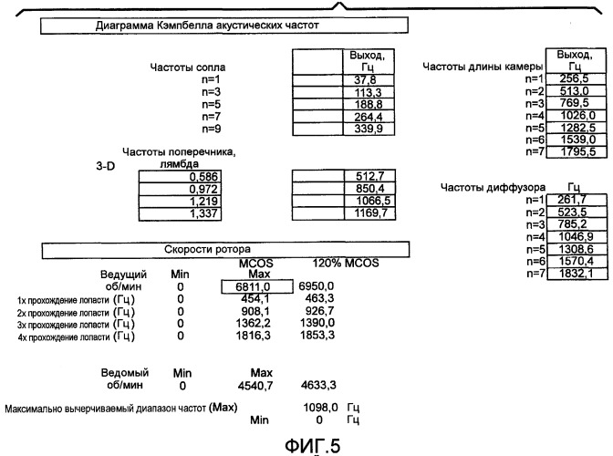 Способ и устройство для определения частот компонентов гасителя, прикрепляемого к компрессору, при тестировании длины акустической волны компрессора (патент 2522226)