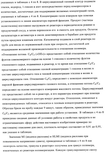 Катализаторы полимеризации, способы их получения и применения и полиолефиновые продукты, полученные с их помощью (патент 2509088)