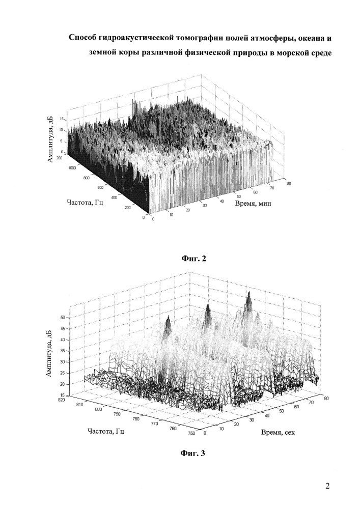 Способ гидроакустической томографии полей атмосферы, океана и земной коры различной физической природы в морской среде (патент 2624607)