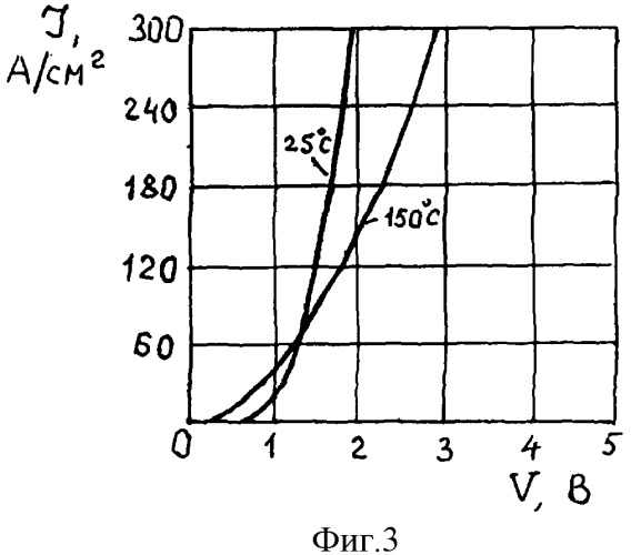 Мощный кремниевый диод с улучшенной термостабильностью (патент 2352022)