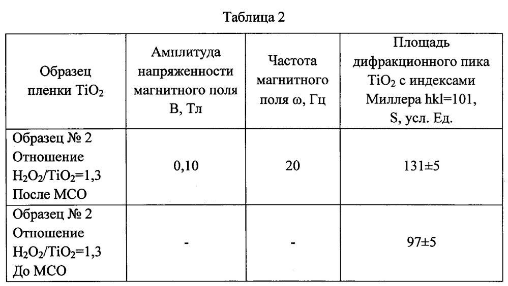Способ получения пленок диоксида титана (патент 2632296)