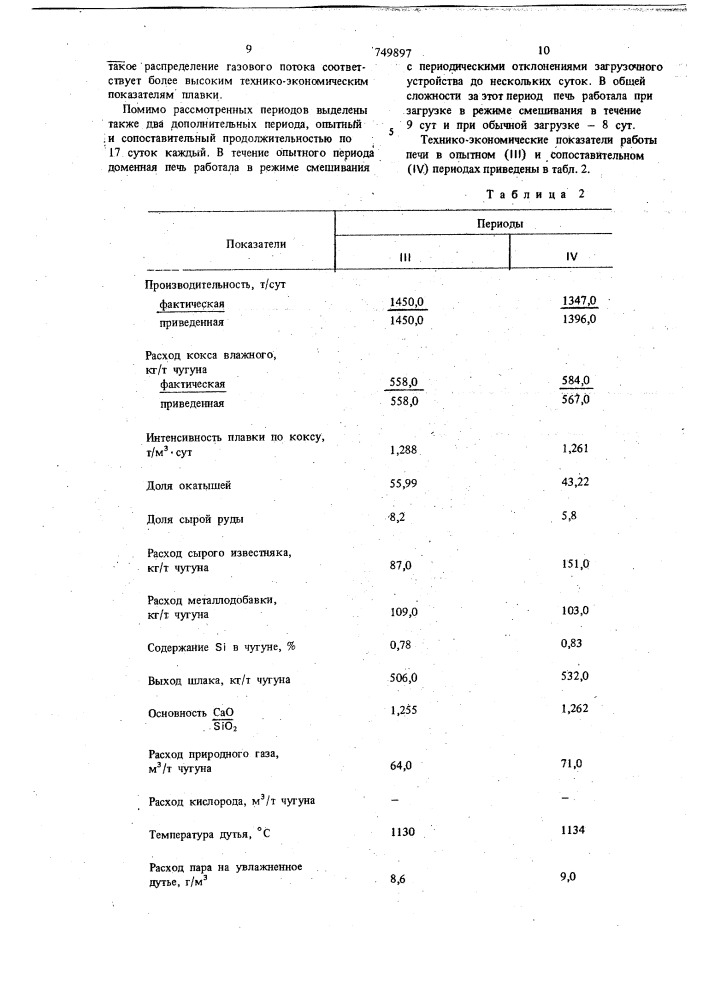 Способ доменной плавки (патент 749897)