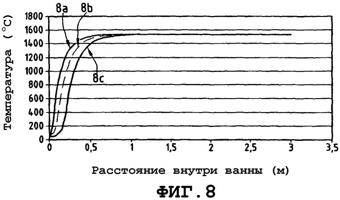 Проволока с наполнителем (патент 2381280)