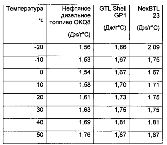 Теплообменная среда (патент 2569894)