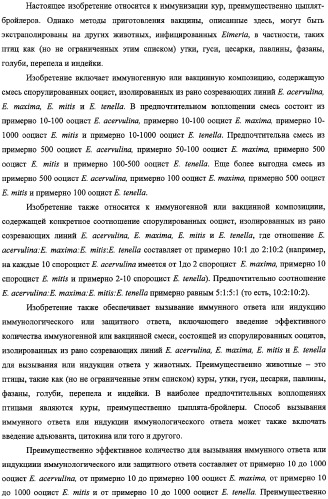 Кокцидиальная вакцина и методы ее приготовления и использования (патент 2324498)