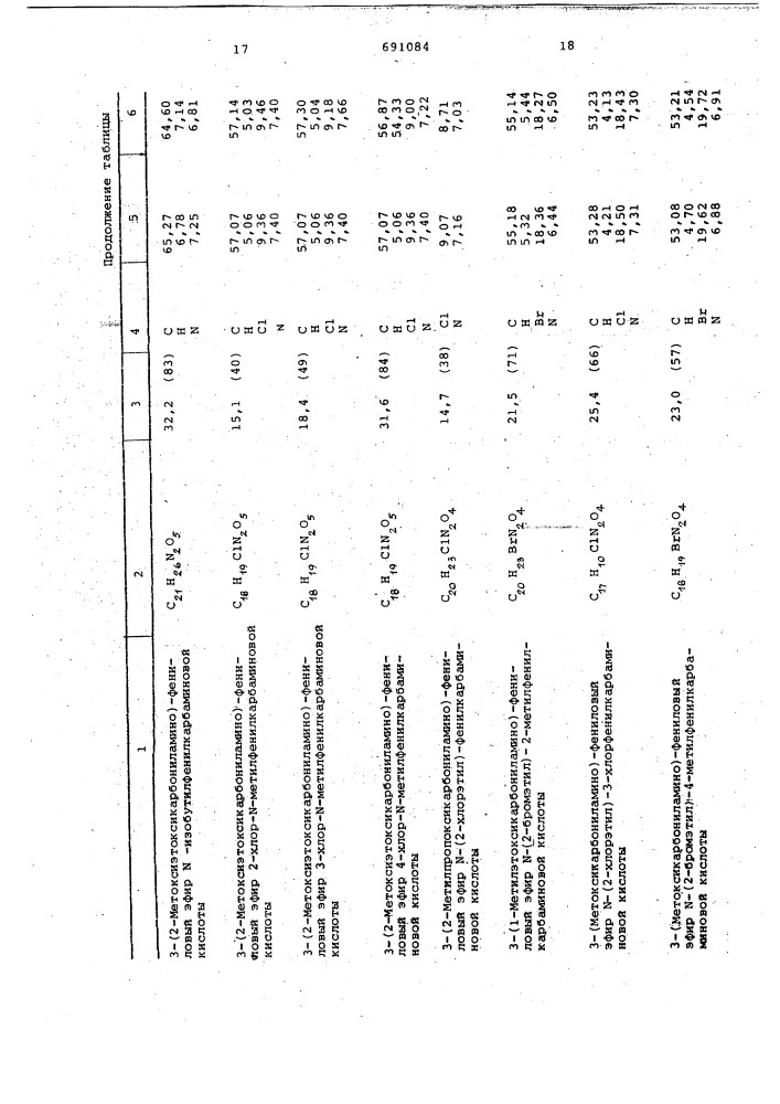 Способ получения диуретанов (патент 691084)