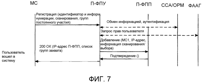 Речевая связь в пакетном режиме (патент 2295841)