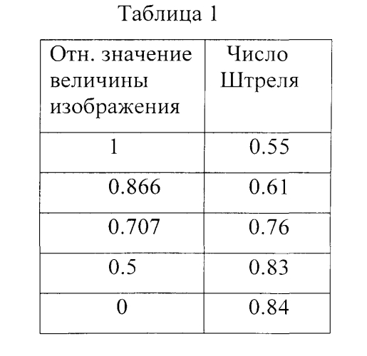 Планапохроматический высокоапертурный микрообъектив масляной иммерсии большого увеличения (патент 2549347)