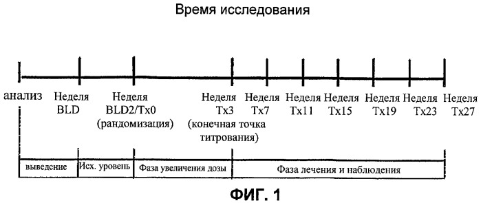 Милнаципран в качестве средства для продолжительного лечения синдрома фибромиалгии (патент 2437661)