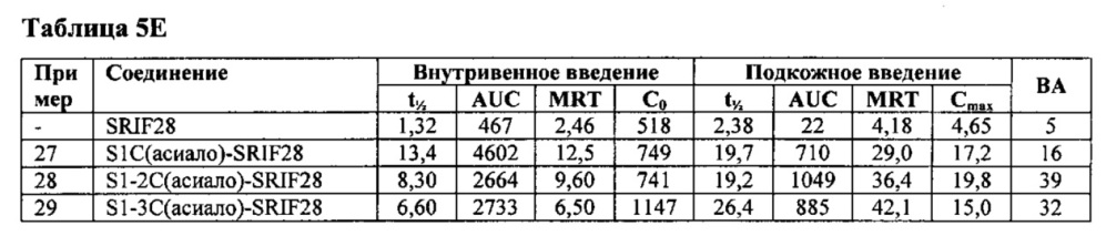 Гликозилированные полипептиды и лекарственные композиции, содержащие данные полипептиды (патент 2624034)