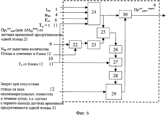 Способ и устройство для выращивания птицы (патент 2340172)