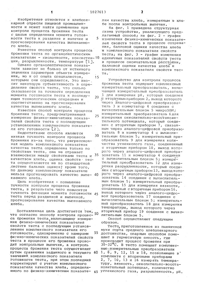 Способ контроля процесса брожения теста (патент 1027613)