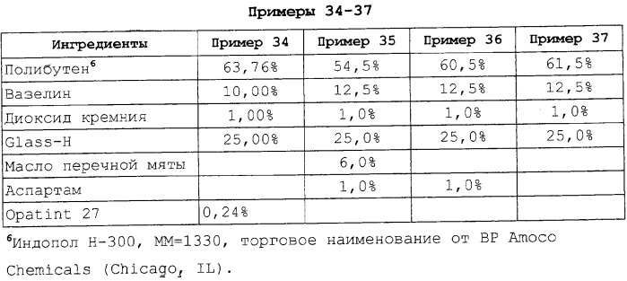 Системы доставки косметически и/или терапевтически активного агента к поверхностям ротовой полости с использованием интегрального носителя (патент 2257888)