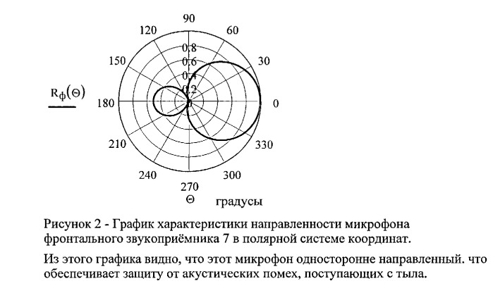 Акустический локатор импульсных источников звука (патент 2529827)