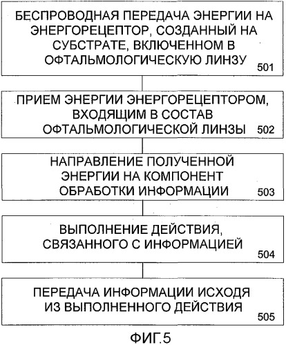 Способ формирования офтальмологический линзы, содержащей проводящий материал (патент 2501653)