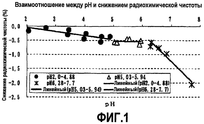 Радиоактивный агент для диагностической визуализации (патент 2445120)