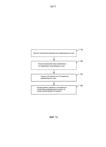 Независимые идентификаторы конфигурации в гетерогенной сети сотовой связи (патент 2586836)