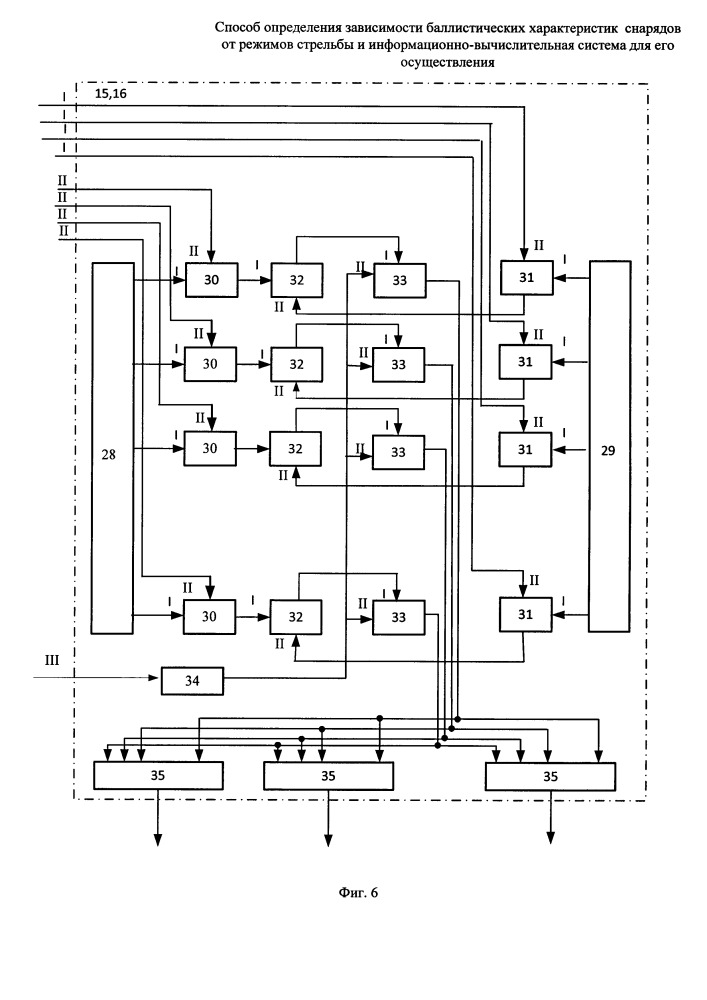 Способ определения зависимости баллистических характеристик снарядов от режима стрельбы и информационно-вычислительная система для его осуществления (патент 2661073)