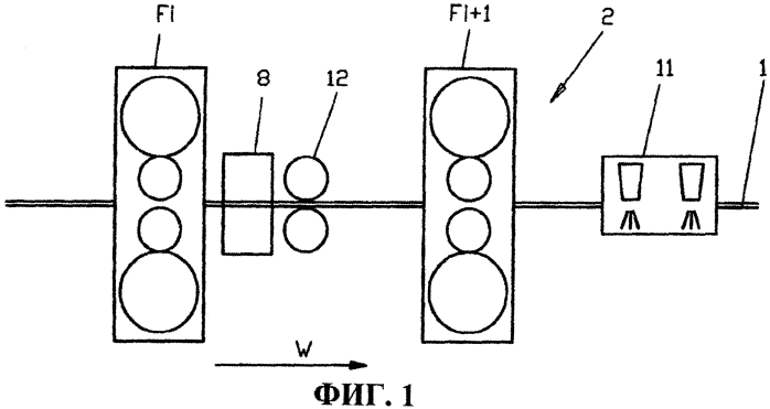 Прокатный стан для изготовления трубной стали и тонкой полосы (патент 2552802)