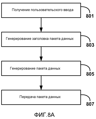 Обратный канал пользовательского ввода для беспроводных дисплеев (патент 2571595)