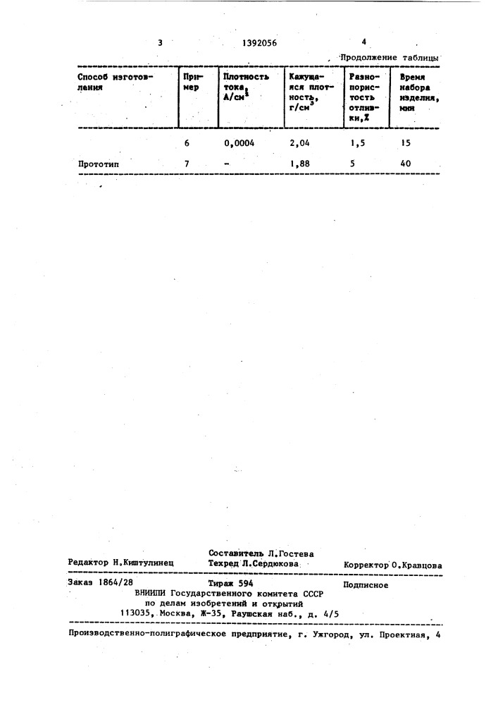 Способ литья огнеупорных изделий (патент 1392056)
