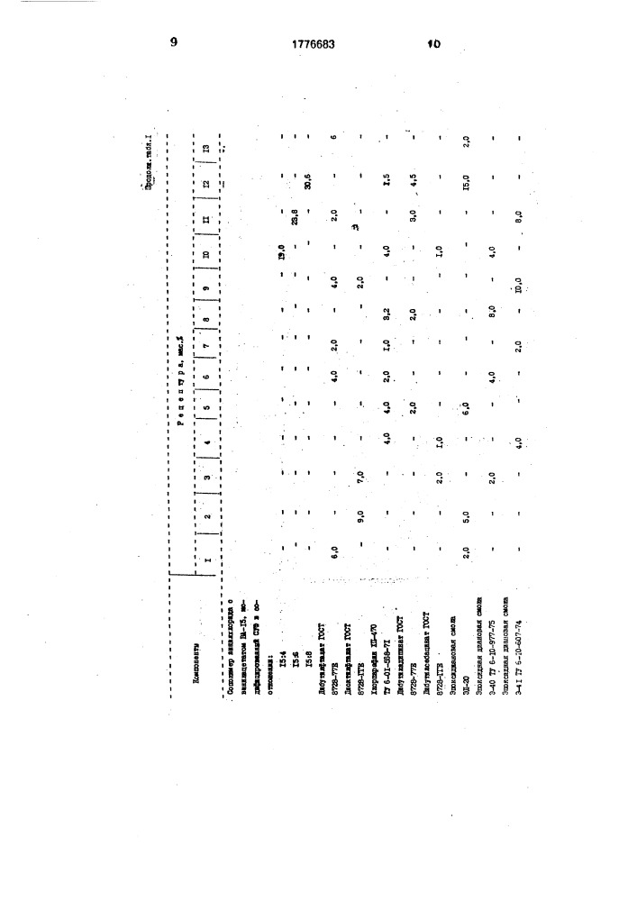 Грунтовочная композиция (патент 1776683)