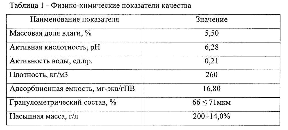 Кондитерская функциональная смесь для печенья (патент 2626625)