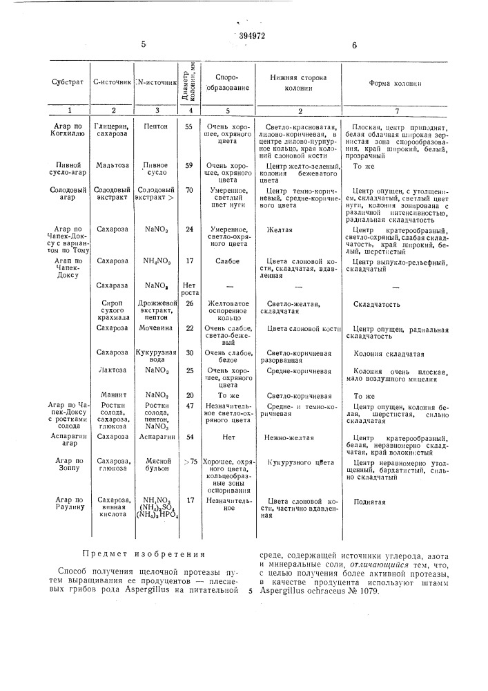 Способ получения щелочной протеазы (патент 394972)
