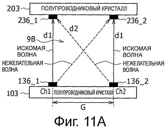 Система, устройство и способ радиосвязи (патент 2447587)