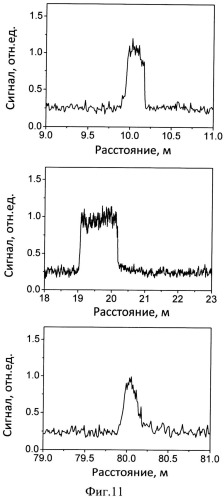 Способ и устройство распределенного измерения двулучепреломления в волокнах с сохранением поляризации (варианты) (патент 2539849)