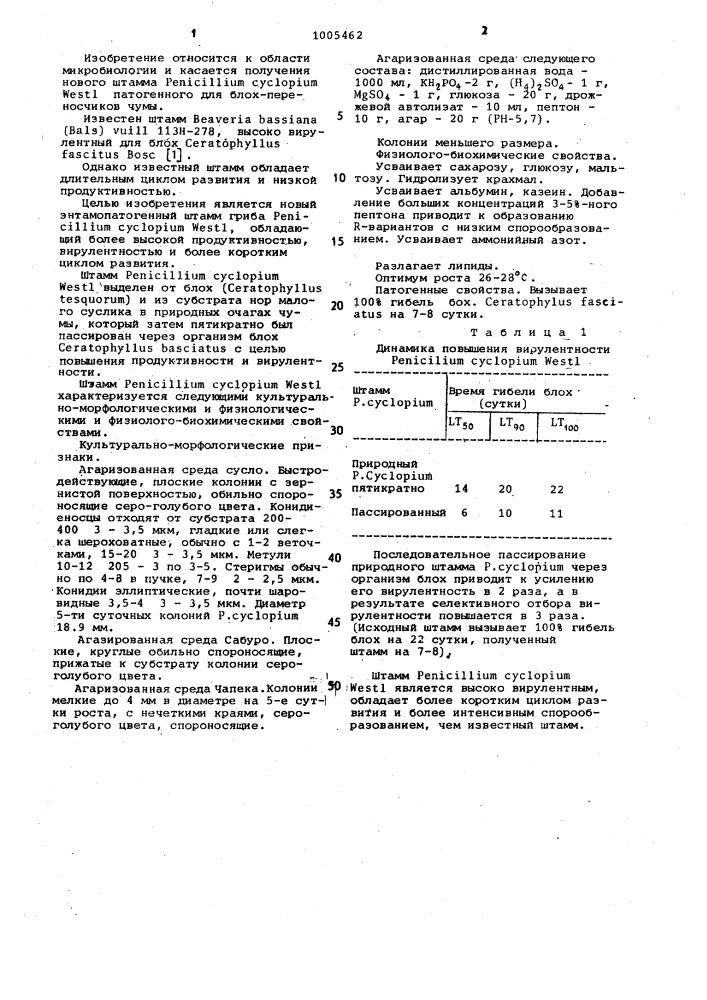 Штамм реniсilliuм сyсlорiuм wеsтl как биологический агент пулецидного действия (патент 1005462)