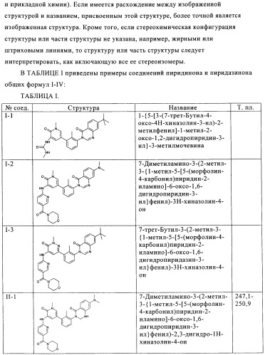 Новые замещенные пиридин-2-оны и пиридазин-3-оны (патент 2500680)