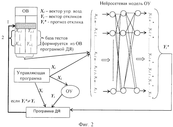 Устройство и способ для контроля управляющей программы вычислителя (патент 2300795)